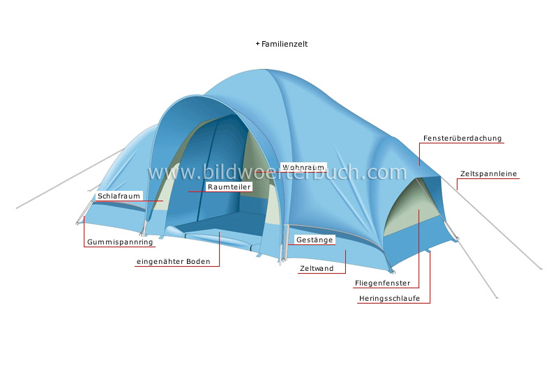 examples of tents image