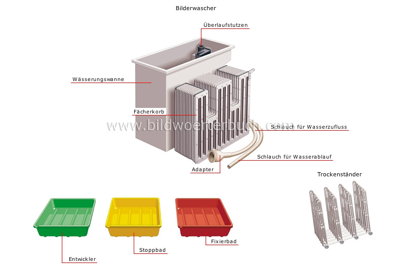 darkroom equipment image