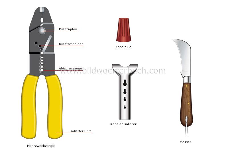 electricity tools image