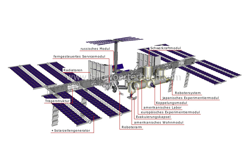 internationale Raumstation Bild