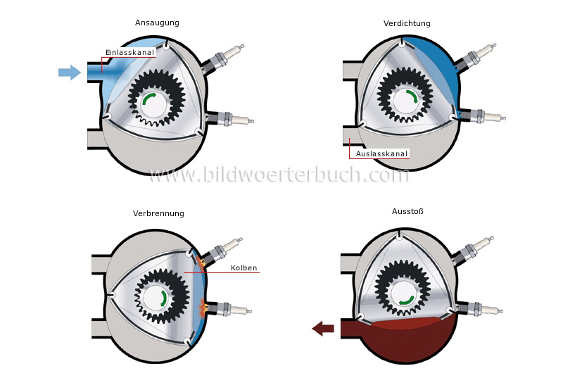 rotary engine cycle image