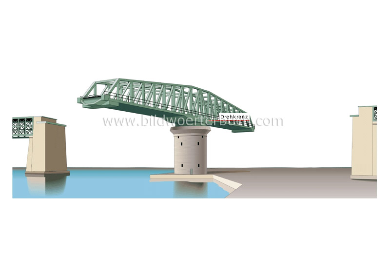 swing bridge image