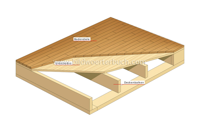 wood flooring on wooden structure image