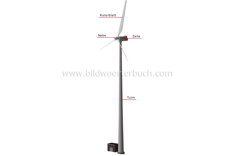 horizontal-axis wind turbine image